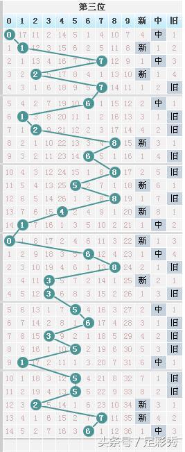 七星彩，解锁幸运的密码——揭秘中奖规则与技巧