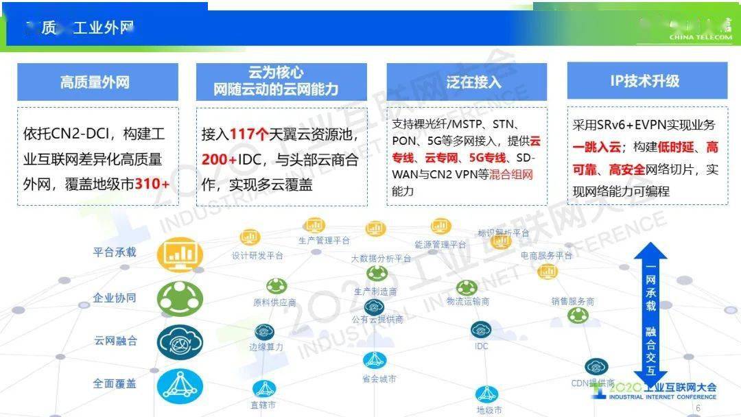 电信行业与jpg看图图库，三期必开的创新融合