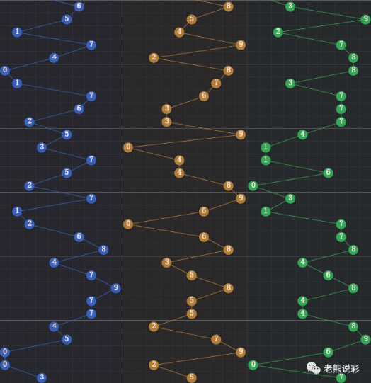 3D走势图，彩宝网综合走势分析的深度洞察