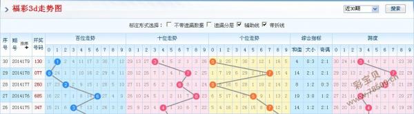 3D和值走势图带坐标，解锁彩票分析新视角