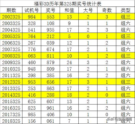 3D彩票中的两个号码投注，价格与策略的深度解析