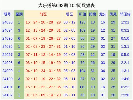 体育彩票36选七，揭秘开奖结果查询的奥秘