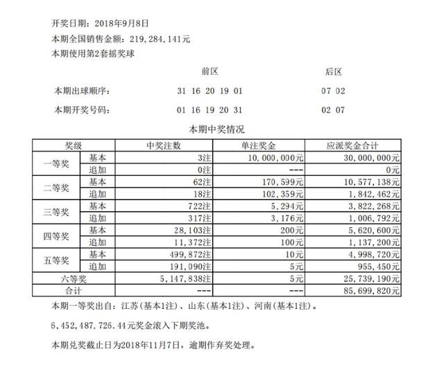 体彩大乐透兑奖截止日期，理性与幸运的双重考量