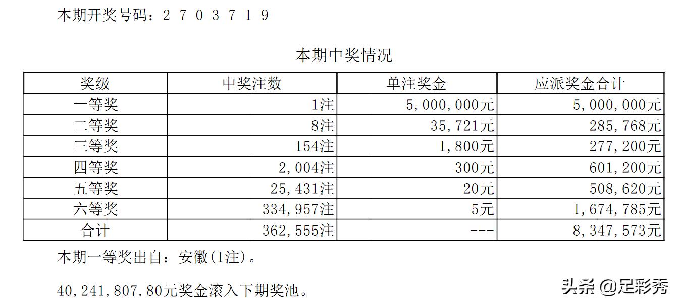 巨额奖金