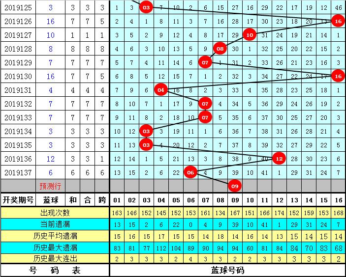 2019131期双色球开奖结果揭晓，幸运数字背后的故事与期待