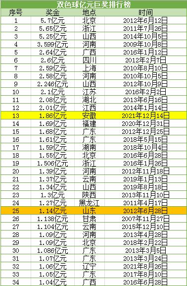 2012年福彩3D，那些令人难忘的开奖瞬间与背后的故事