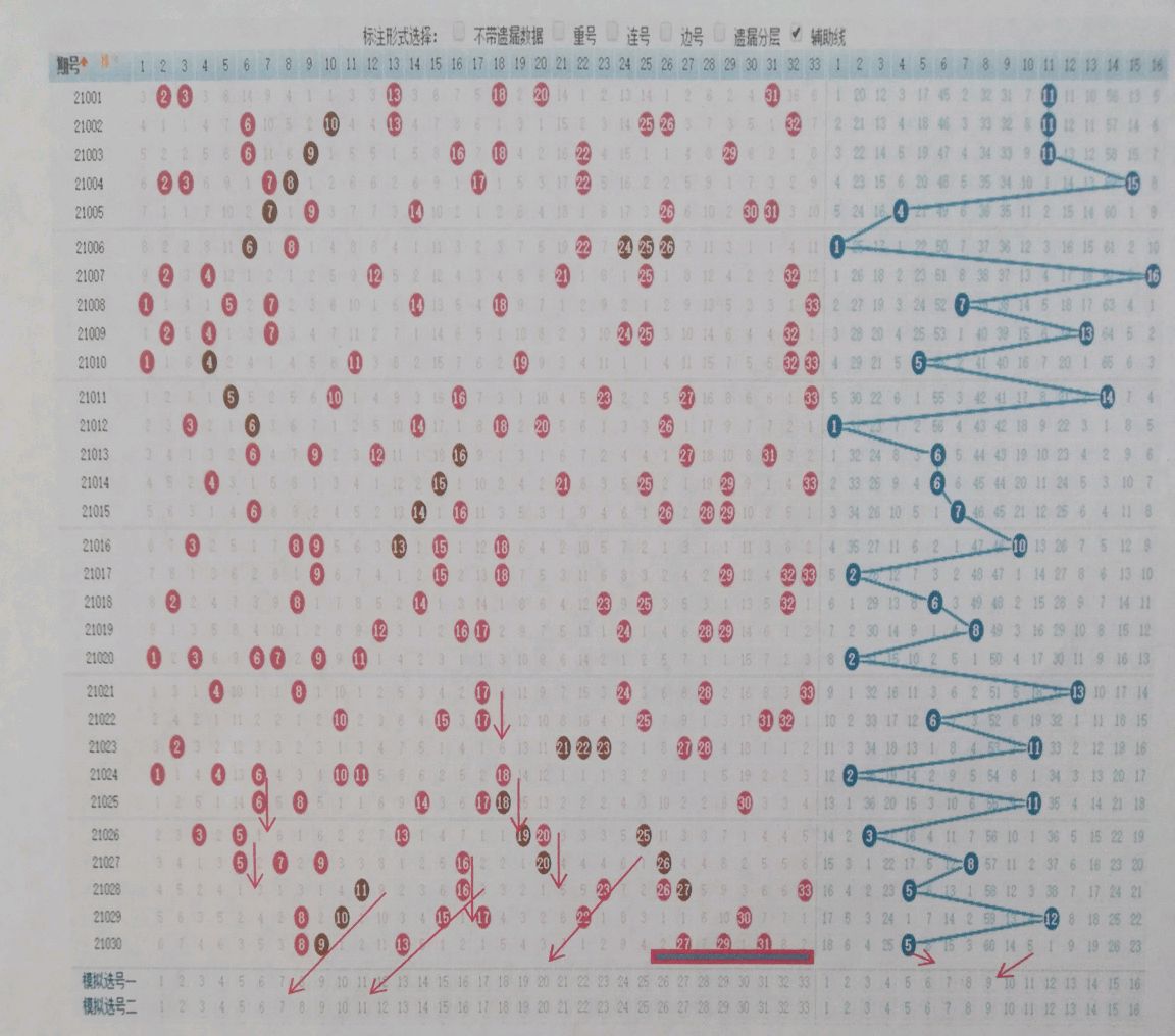 福彩双色球红蓝走势分布图，揭秘数字背后的奥秘