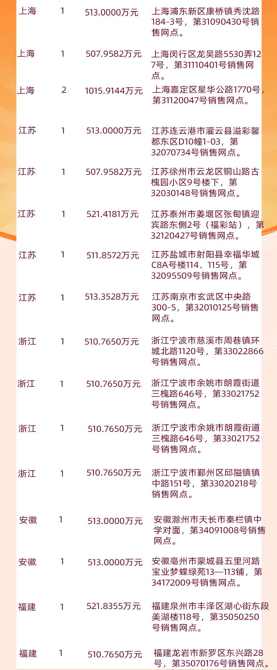 探索中国福彩双色球，最近十期中奖号码的奥秘