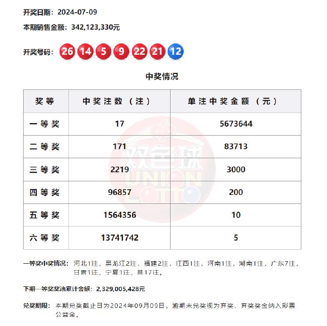 探索双色球双期走势，新浪图表助你精准选号