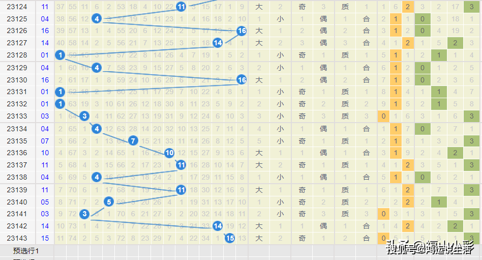 福利彩票双色球，理性与幸运的交汇——解析预测走势图