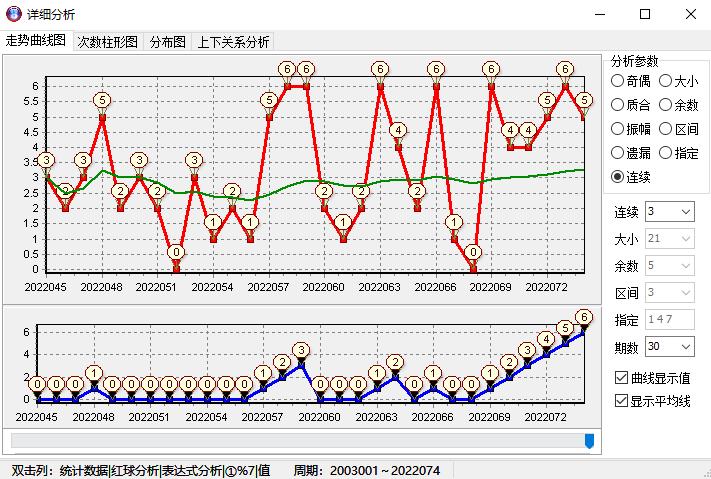 探索双色球中的除8余数奥秘，揭秘走势图背后的逻辑与策略