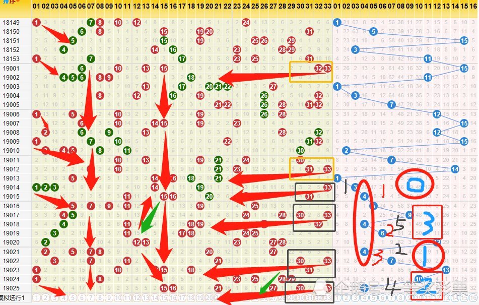 探索彩票奥秘，双色走势图带连线图带坐标准版深度解析
