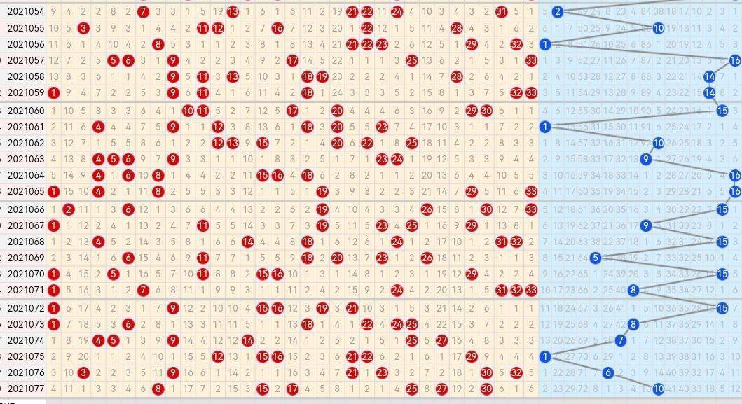 探索双色球，300期基本综合走势图解析