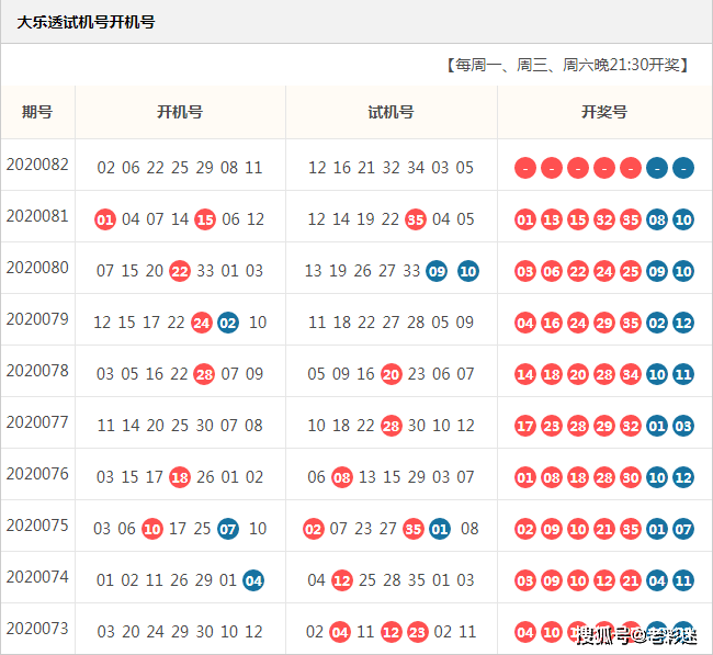 揭秘利彩开奖，开机号与试机号的奥秘