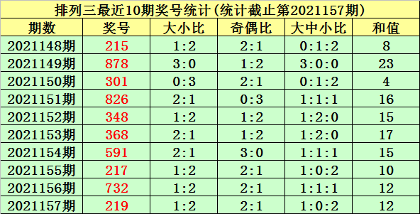 彩吧排列三预测，理性与智慧的结合