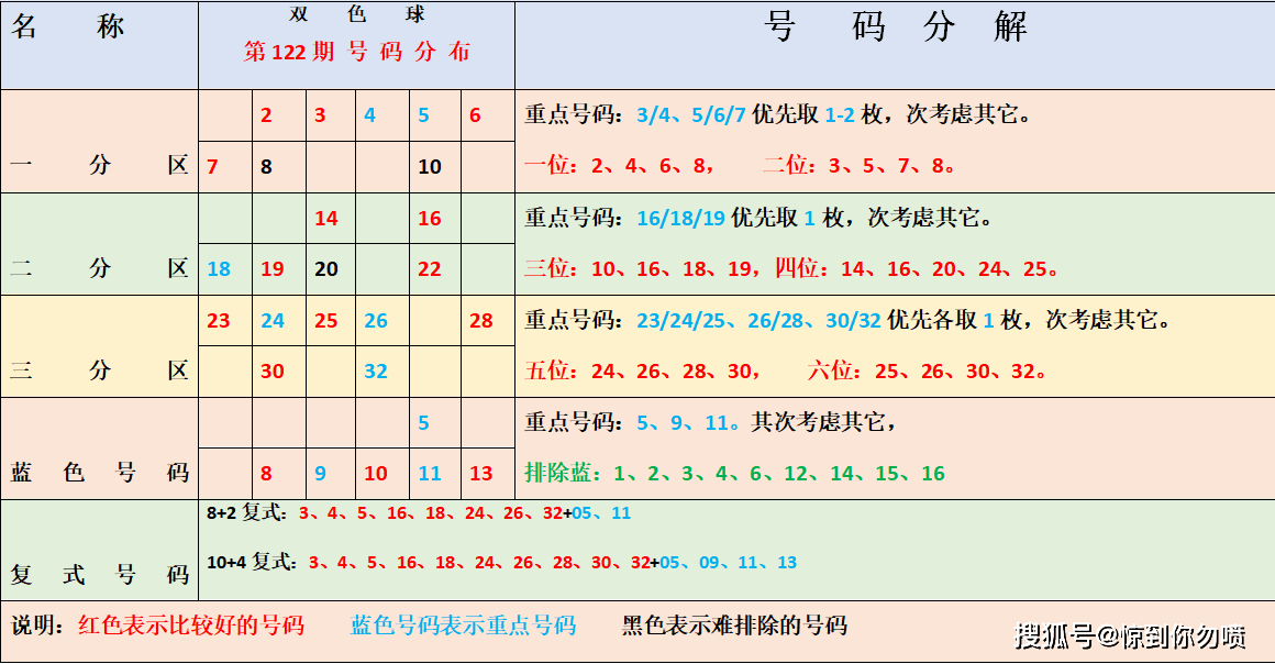 2022年福利彩票双色球2022003，梦想与希望的交汇点