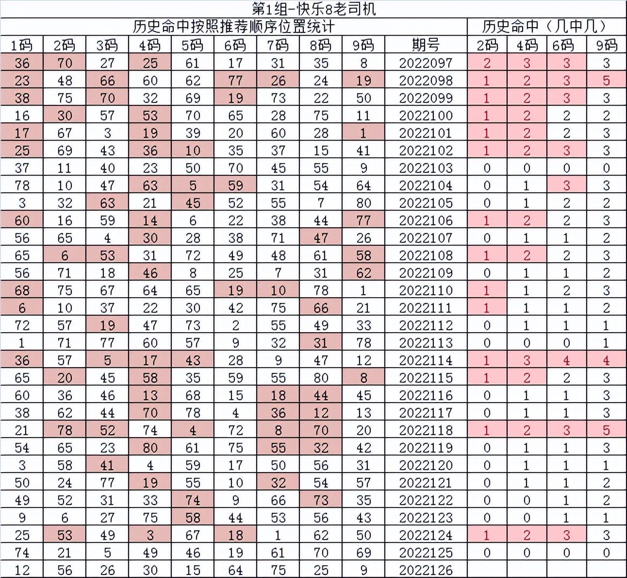 快乐8走势图，解锁数字游戏中的奥秘与预测艺术