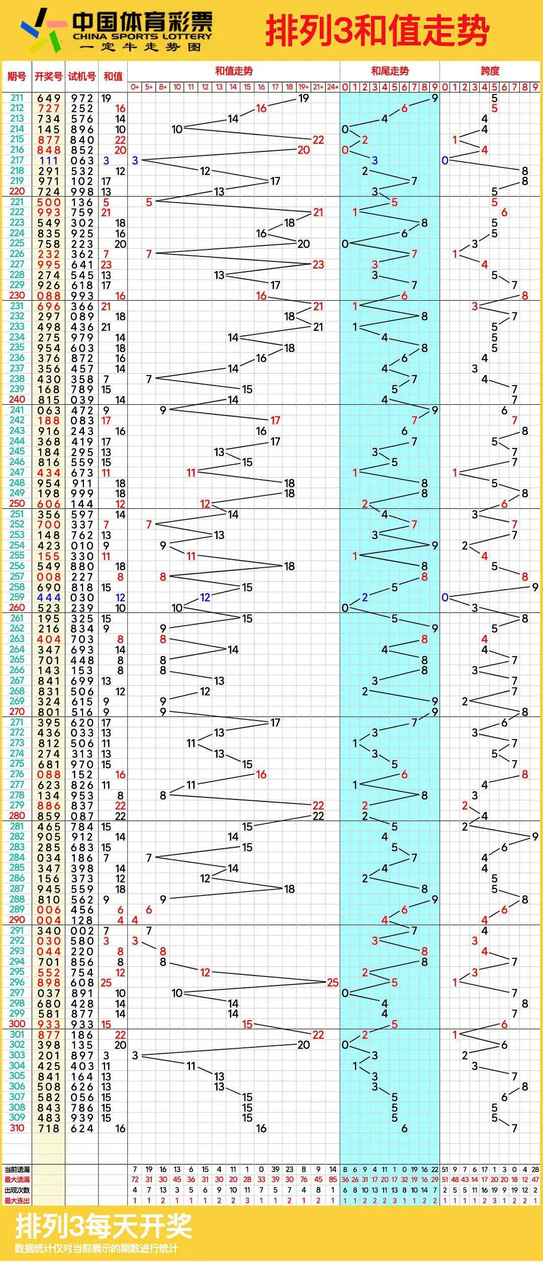 探索体彩排列三的奥秘，走势图、连线与坐标的深度解析