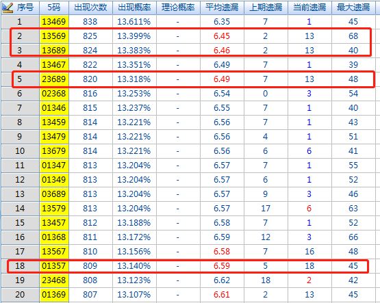 3D单选胆拖，解锁彩票新玩法，金额对照表助你精准投注