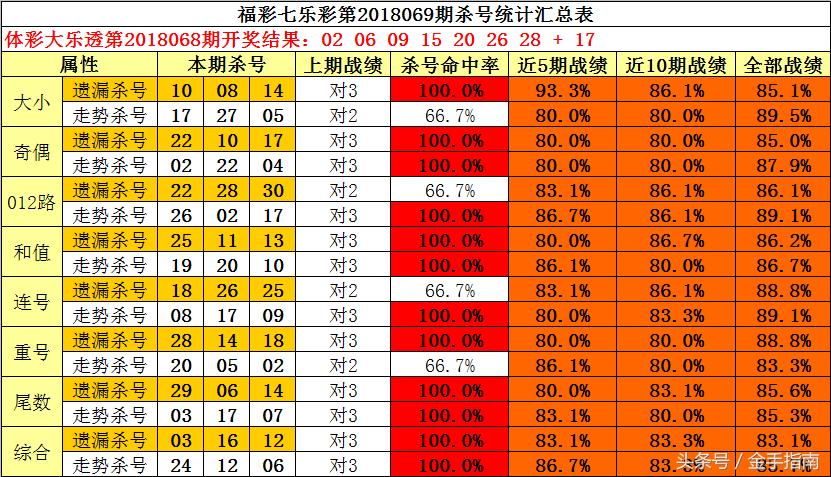 2021099期双色球开奖查询结果揭晓，幸运数字照亮梦想之光