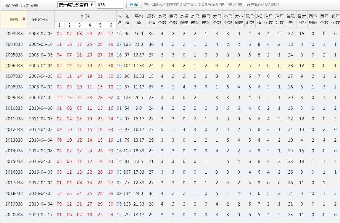 2021038期双色球开奖结果揭晓，幸运数字的碰撞与期待