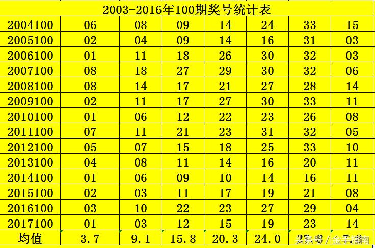 双色球86期