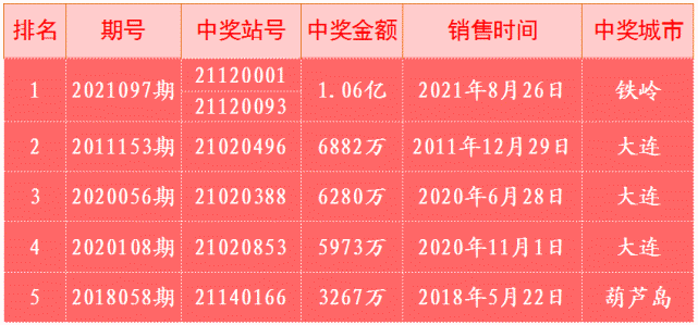 辽宁福利彩票双色球2020134，梦想与幸运的交汇