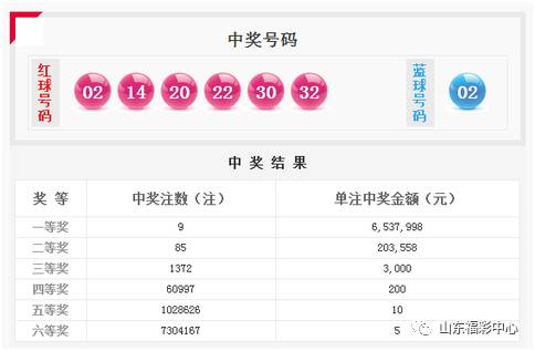 双色球第116期预测，理性分析，科学选号，乐享其中