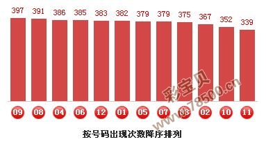 乐彩网预测与分析，揭秘17500背后的数字奥秘