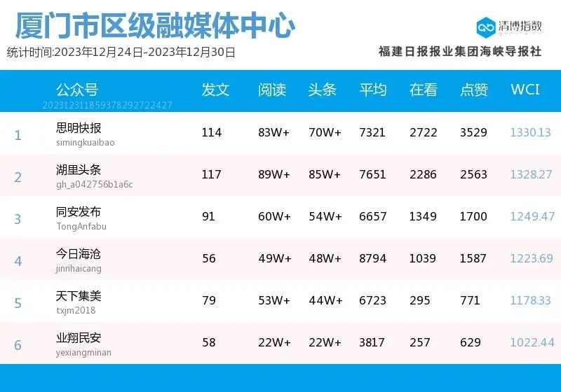 2023年双色球第145期，理性预测与号码推荐