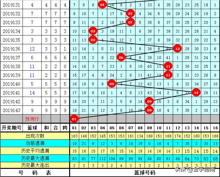 2013年144期双色球开奖结果，梦想与幸运的碰撞