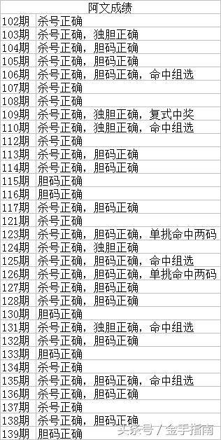 95期双色球查询，揭秘数字背后的幸运与期待