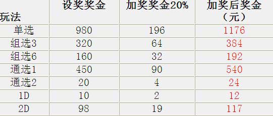 福彩3D图谜总汇，一网打尽的数字游戏策略与技巧