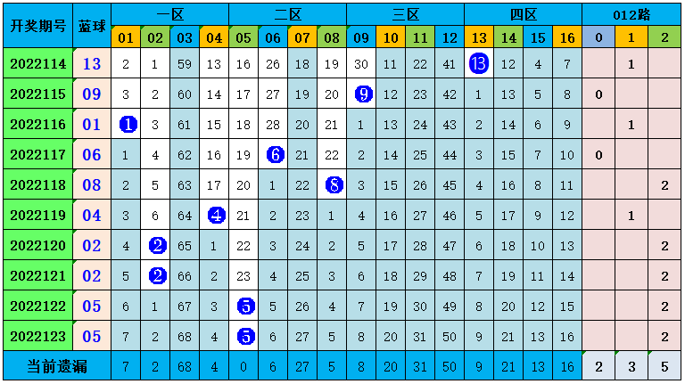 双色球124期最新数据