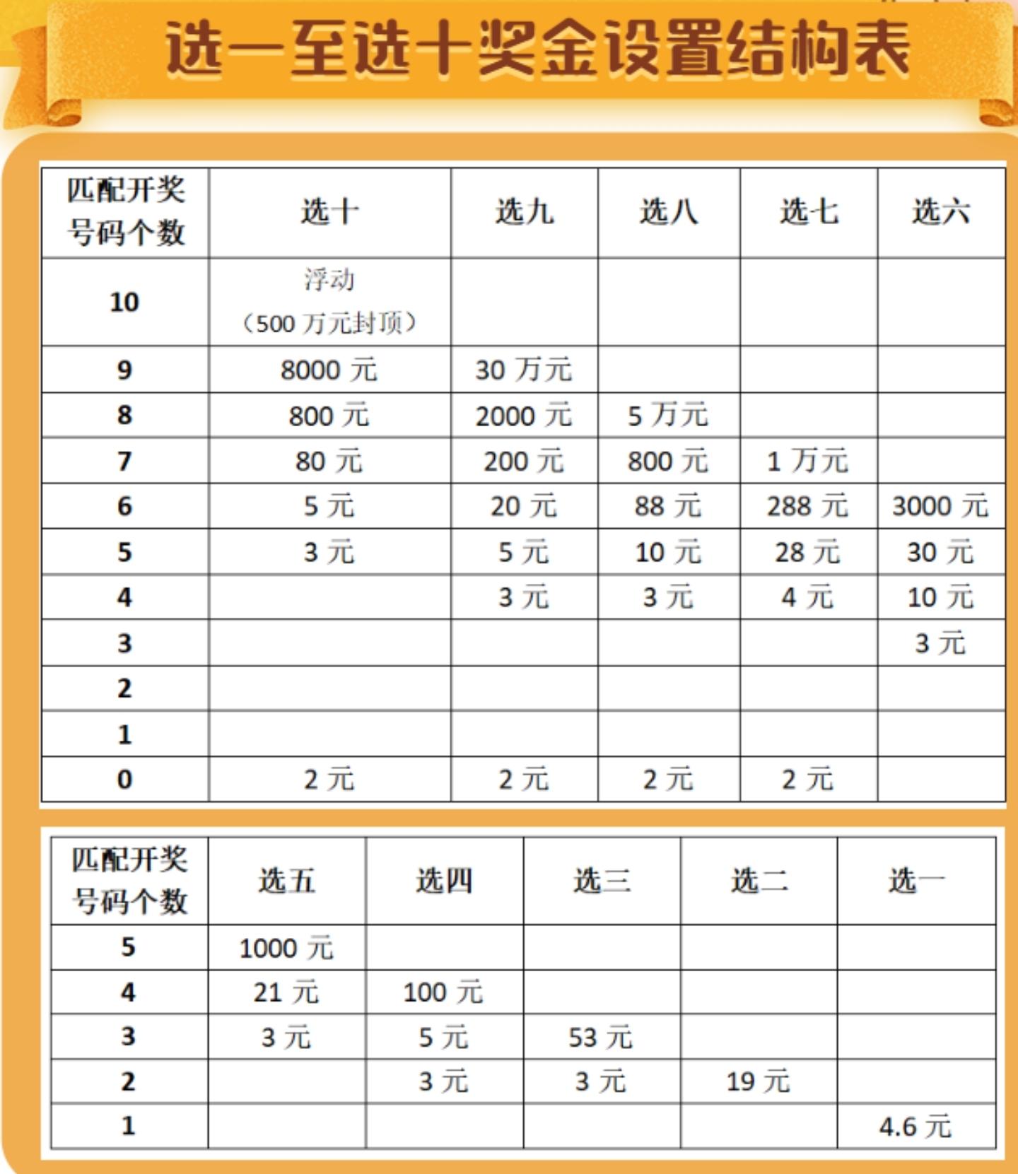 福彩快乐8，解锁胆拖投注的奇妙世界