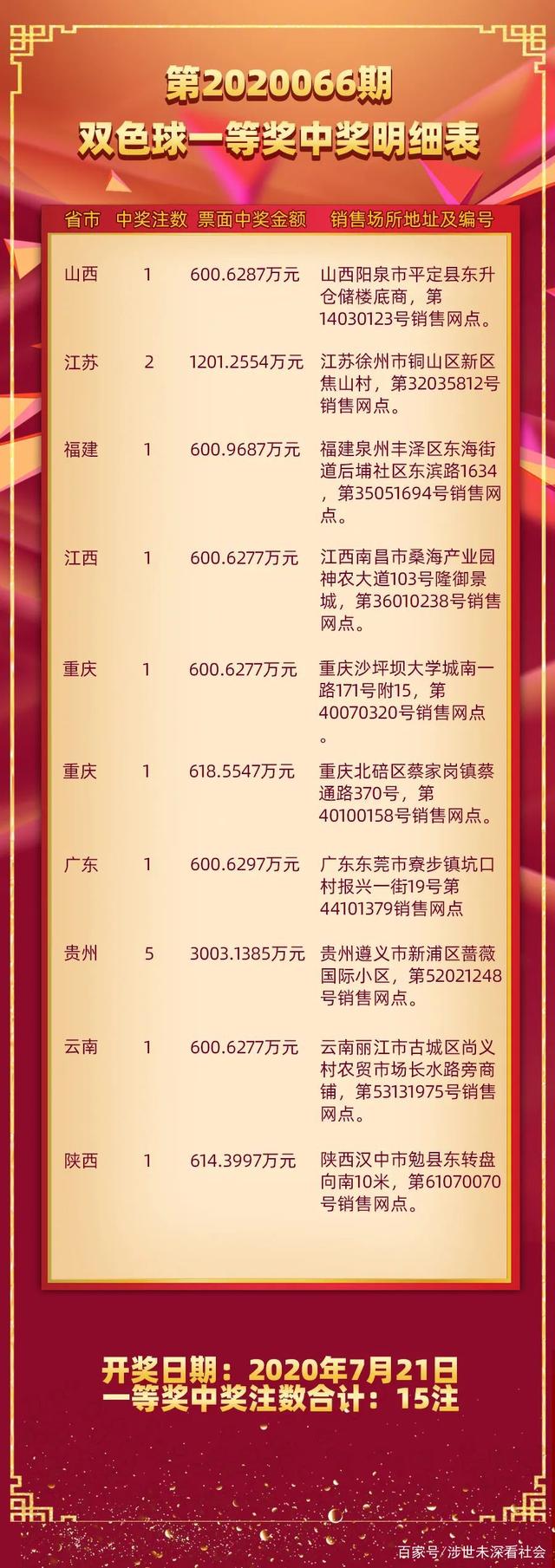 揭秘双色球19057期开奖结果，幸运数字的碰撞与期待