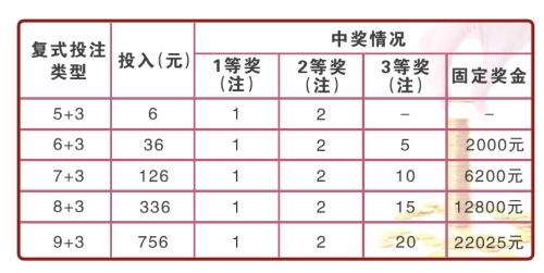 福彩双色球复式投注法，解锁更多中奖可能，了解价格表是关键