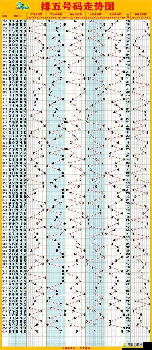 探索体彩排列五的跨度走势，解码数字背后的秘密