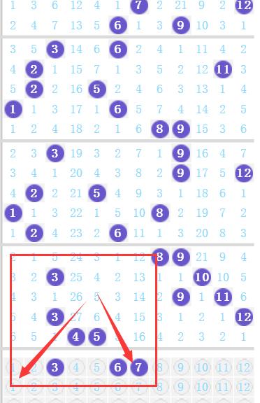 探索双色球出号规律，科学还是迷信？