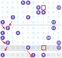 网易大乐透基本走势图500期深度解析，探寻数字背后的规律与策略