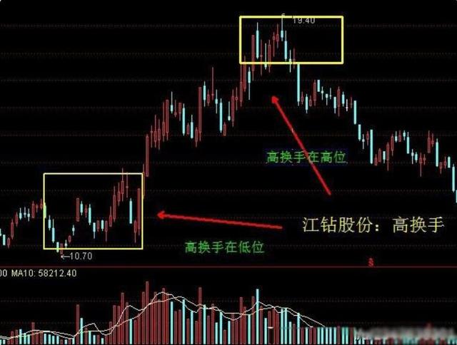 排列三百位定位遗漏值尾走势图，揭秘数字背后的奥秘