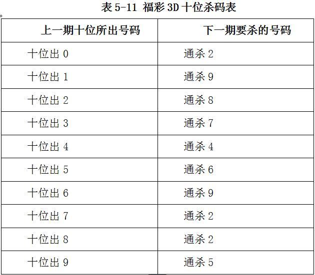 3D彩票，十大专家定位杀号策略揭秘