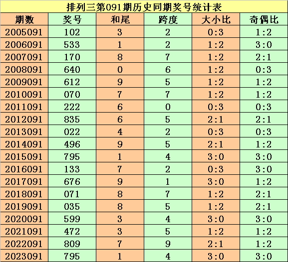 十大专家杀号，精准预测，独步五码之巅