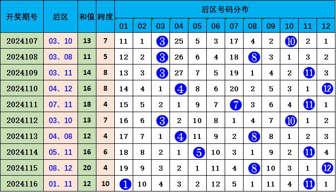 探索新浪爱彩大乐透走势图100期，数据背后的奥秘与趋势分析