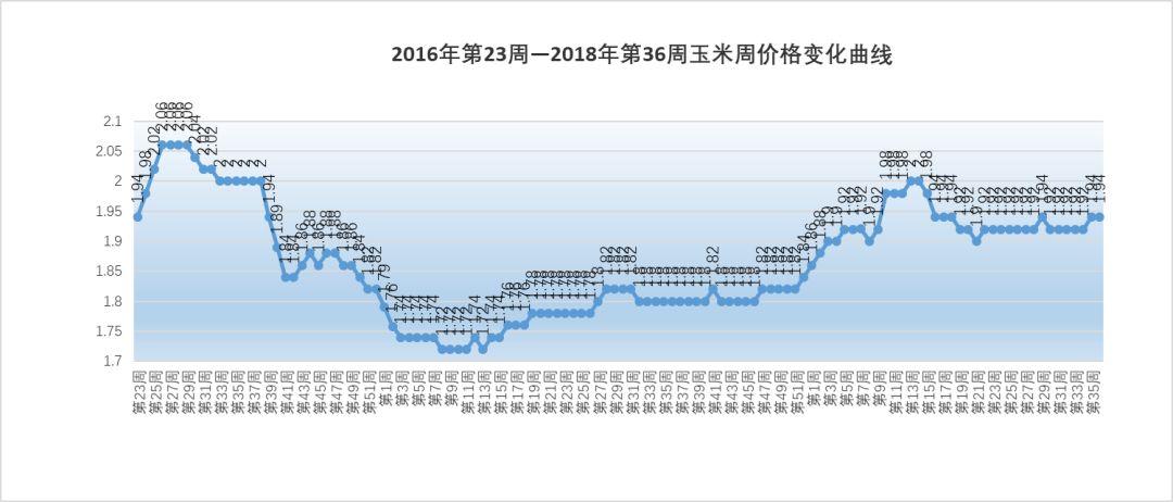福建省36选7体彩走势图，数字背后的智慧与机遇