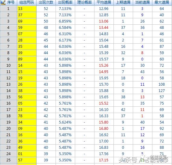 3D试机号出现历史情况统计，揭秘彩票游戏中的数字规律