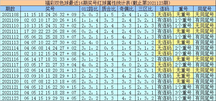 探索双色球2008021，数字背后的幸运与希望