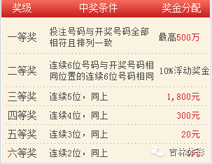 体育彩票七星彩，揭秘开奖数据背后的奥秘