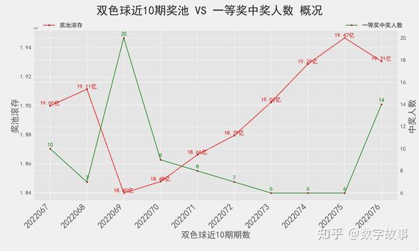 最近三十期双色球走势图深度解析，探寻数字背后的规律与趋势