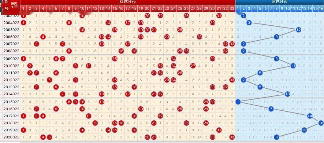 探索双色球与福彩3D，揭秘走势图与开奖结果的奥秘